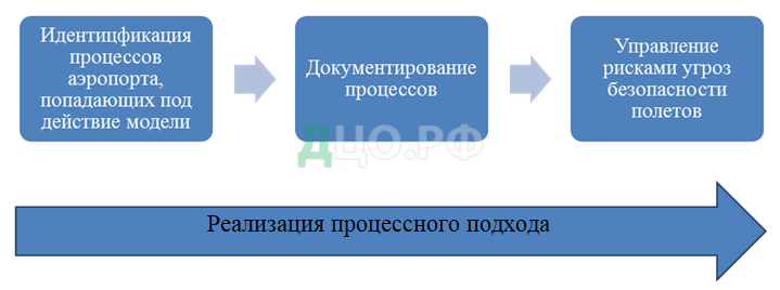 Дипломная работа: Оптимальне управління діяльністю авіакопанії засобами гетерогенних комп’ютерних мереж